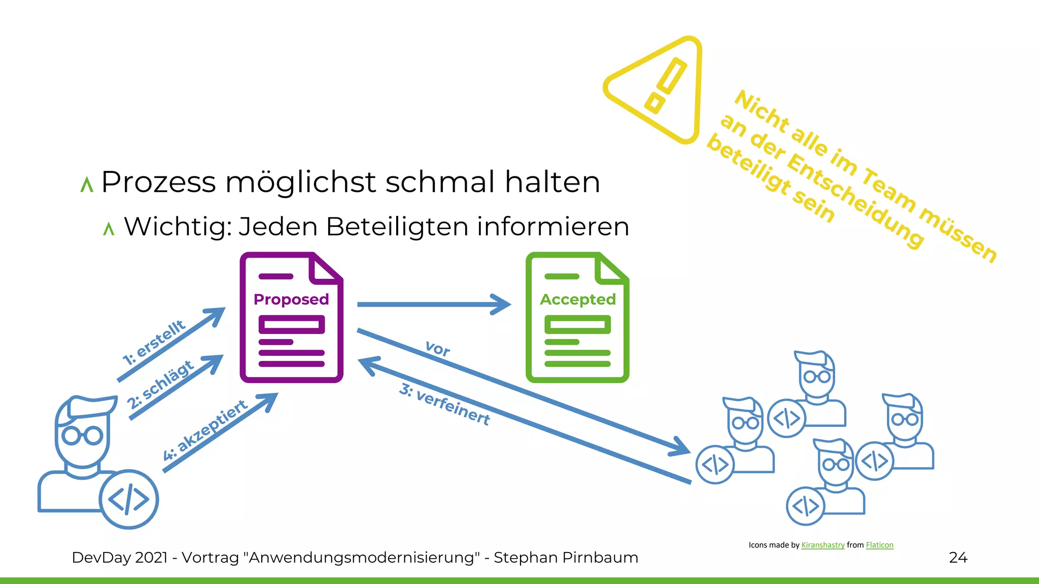 Prozess möglichst schmal halten
Wichtig: Jeden Beteiligten informieren
DevDay 2021 - Vortrag "Anwendungsmodernisierung" - Stephan Pirnbaum 24
Proposed Accepted
Icons made by Kiranshastry from Flaticon
 