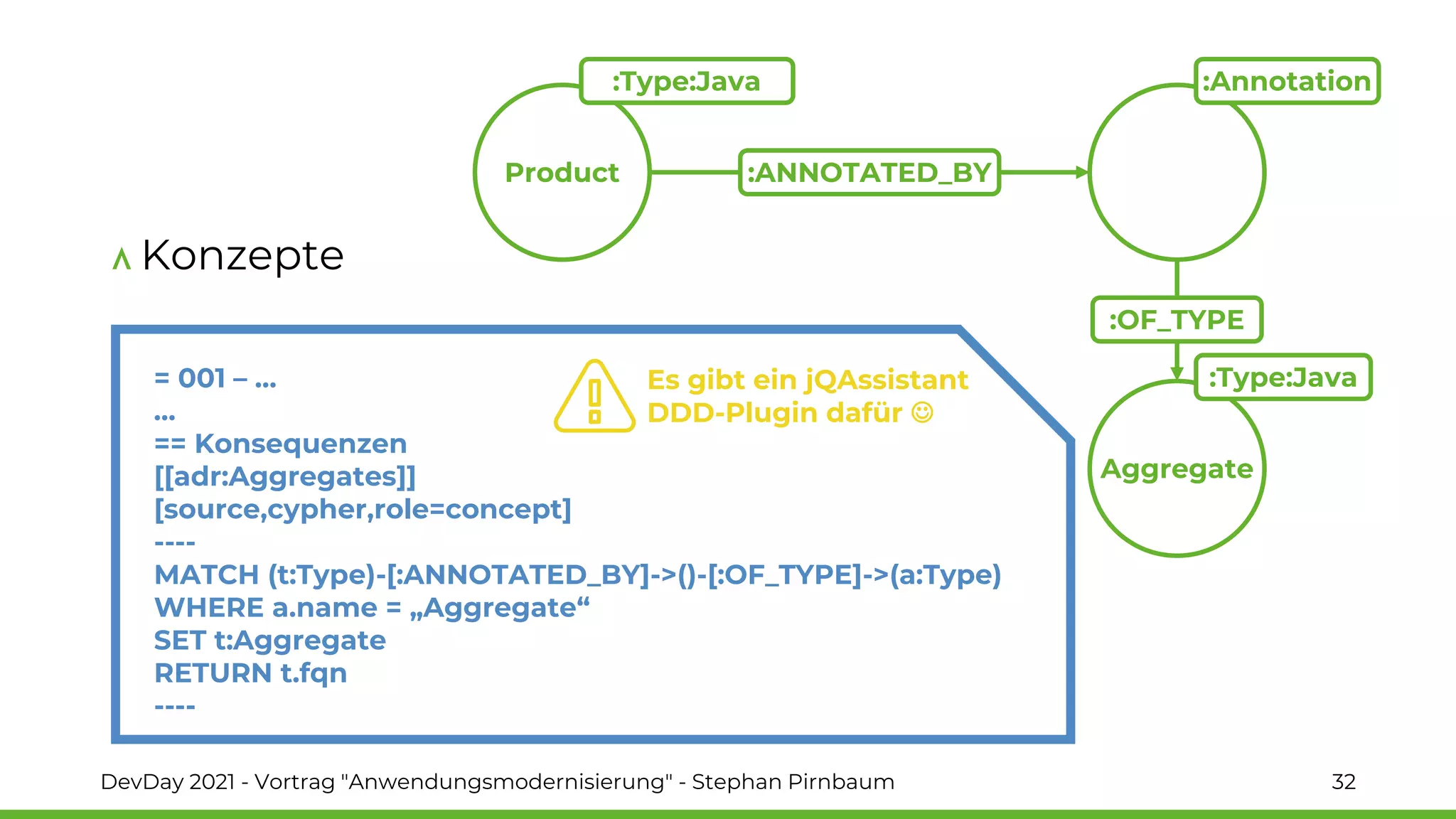 Konzepte
DevDay 2021 - Vortrag "Anwendungsmodernisierung" - Stephan Pirnbaum 32
Product
:Type:Java
:ANNOTATED_BY
:Annotation
Aggregate
:Type:Java
:OF_TYPE
= 001 – …
…
== Konsequenzen
[[adr:Aggregates]]
[source,cypher,role=concept]
----
MATCH (t:Type)-[:ANNOTATED_BY]->()-[:OF_TYPE]->(a:Type)
WHERE a.name = „Aggregate“
SET t:Aggregate
RETURN t.fqn
----
Es gibt ein jQAssistant
DDD-Plugin dafür ☺
 