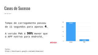 Cases de Sucesso
Tempo de carregamento passou
de 11 segundos para apenas 4.
A versão PWA é 90% menor que
o APP nativo para Android.
Fonte:
https://developers.google.com/web/showcase/
 