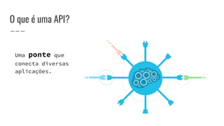 Uma ponte que
conecta diversas
aplicações.
O que é uma API?
 