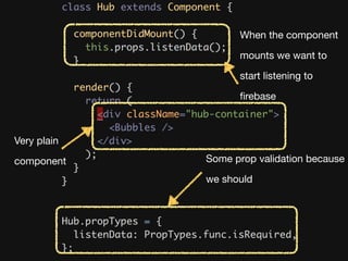 When the component

mounts we want to

start listening to

ﬁrebase
Very plain

component Some prop validation because

we should
 