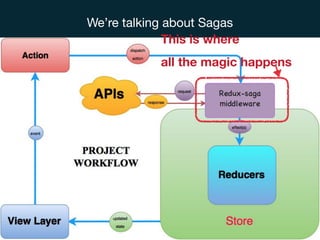 We’re talking about Sagas
This is where
all the magic happens
 