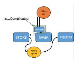 It’s…Complicated
 