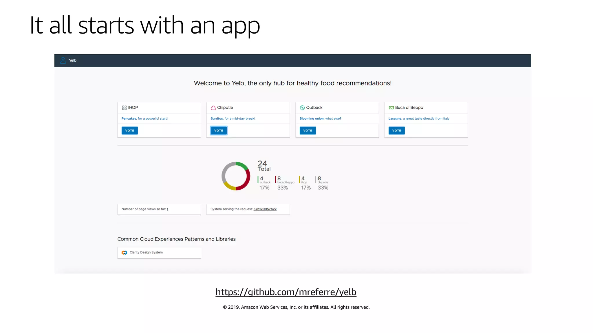 © 2019, Amazon Web Services, Inc. or its affiliates. All rights reserved.
It all starts with an app
https://github.com/mreferre/yelb
 