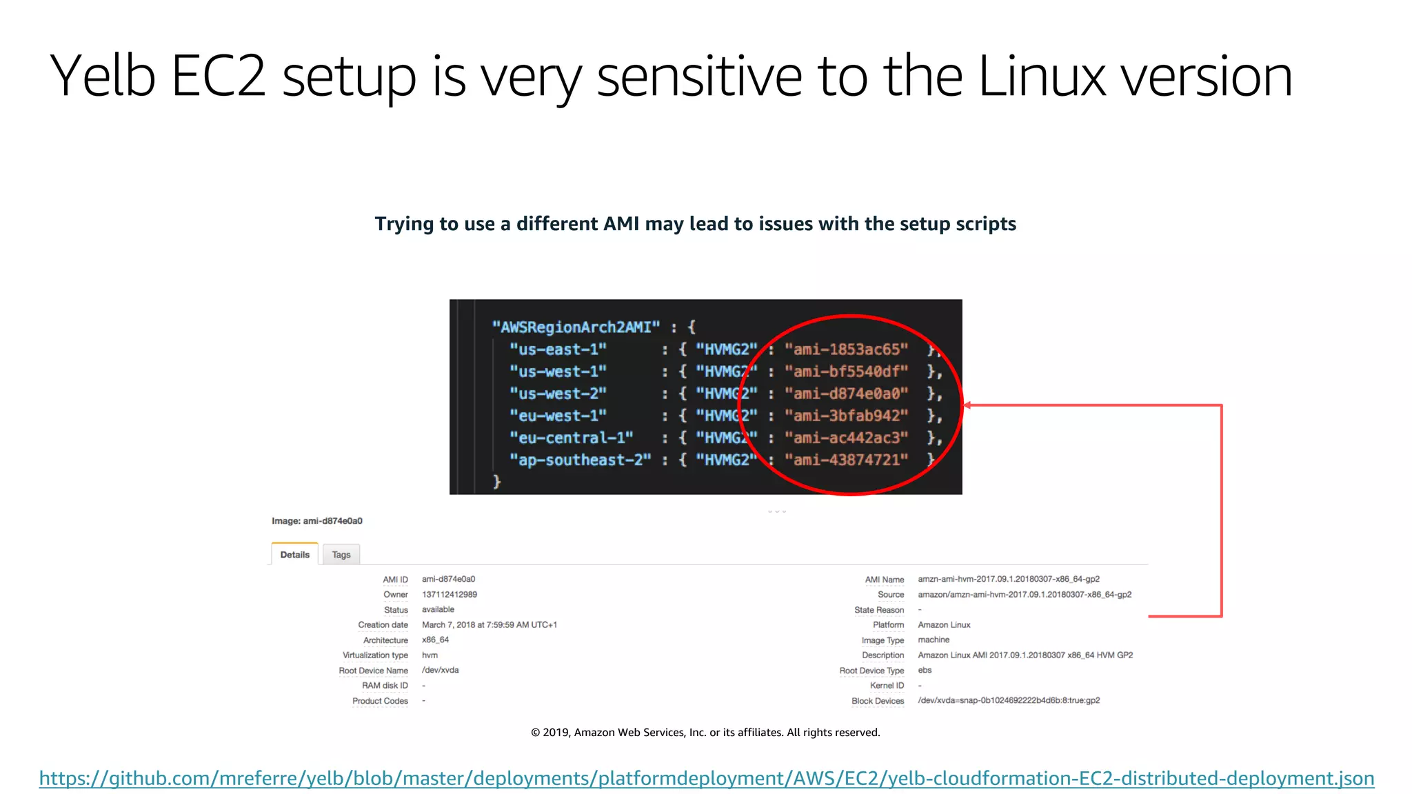 © 2019, Amazon Web Services, Inc. or its affiliates. All rights reserved.
Yelb EC2 setup is very sensitive to the Linux version
Trying to use a different AMI may lead to issues with the setup scripts
https://github.com/mreferre/yelb/blob/master/deployments/platformdeployment/AWS/EC2/yelb-cloudformation-EC2-distributed-deployment.json
 