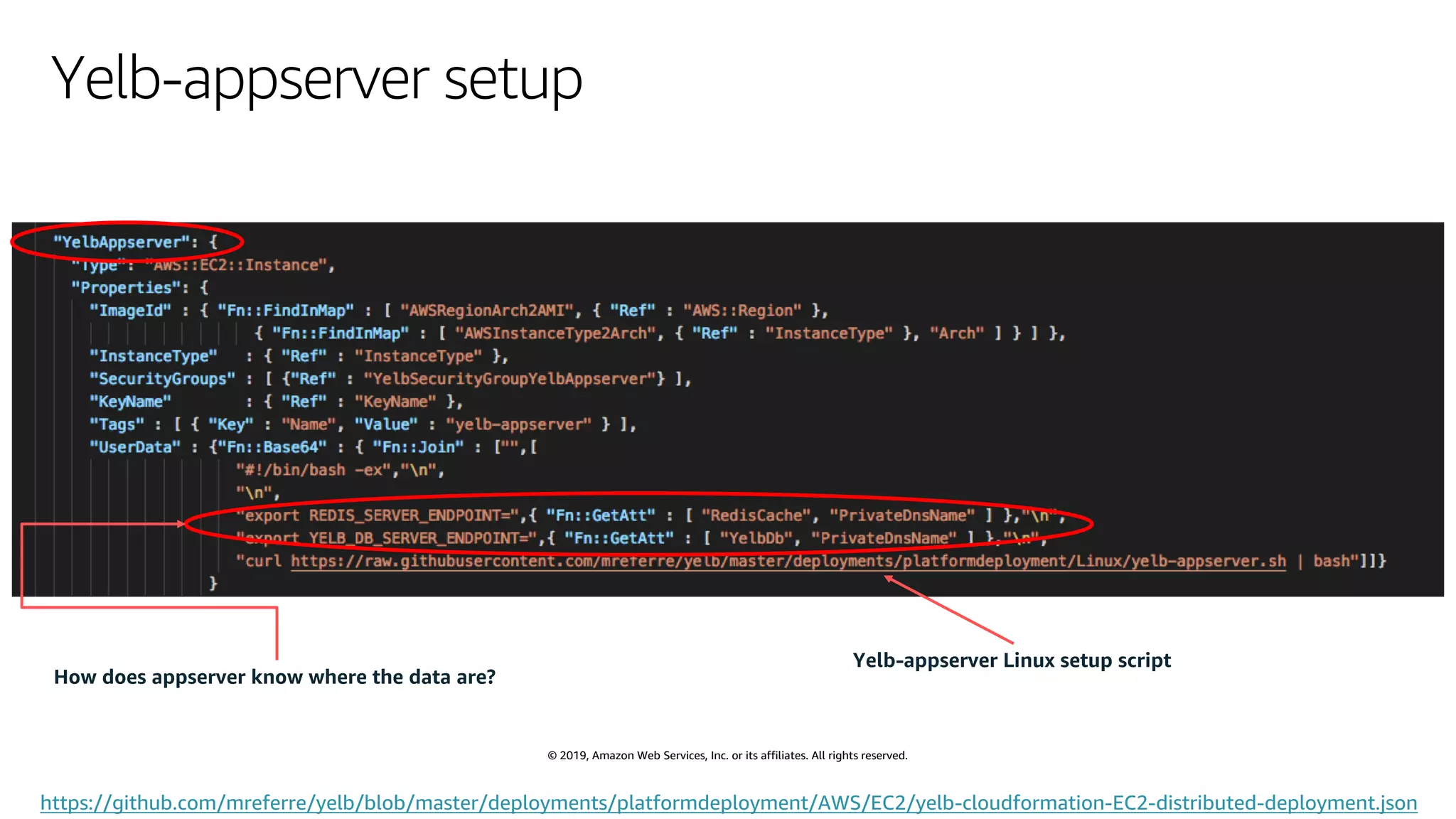 © 2019, Amazon Web Services, Inc. or its affiliates. All rights reserved.
Yelb-appserver setup
Yelb-appserver Linux setup script
How does appserver know where the data are?
https://github.com/mreferre/yelb/blob/master/deployments/platformdeployment/AWS/EC2/yelb-cloudformation-EC2-distributed-deployment.json
 