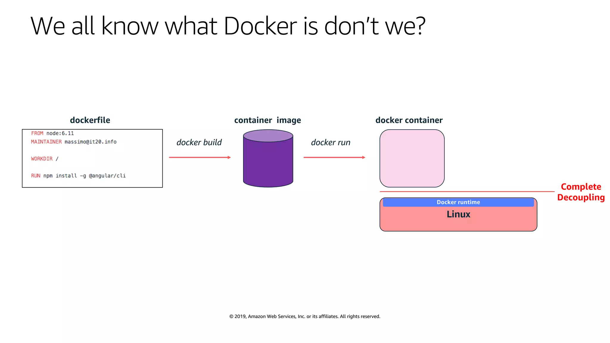 © 2019, Amazon Web Services, Inc. or its affiliates. All rights reserved.
We all know what Docker is don’t we?
dockerfile
docker build docker run
Linux
docker container
Docker runtime
Complete
Decoupling
container image
 