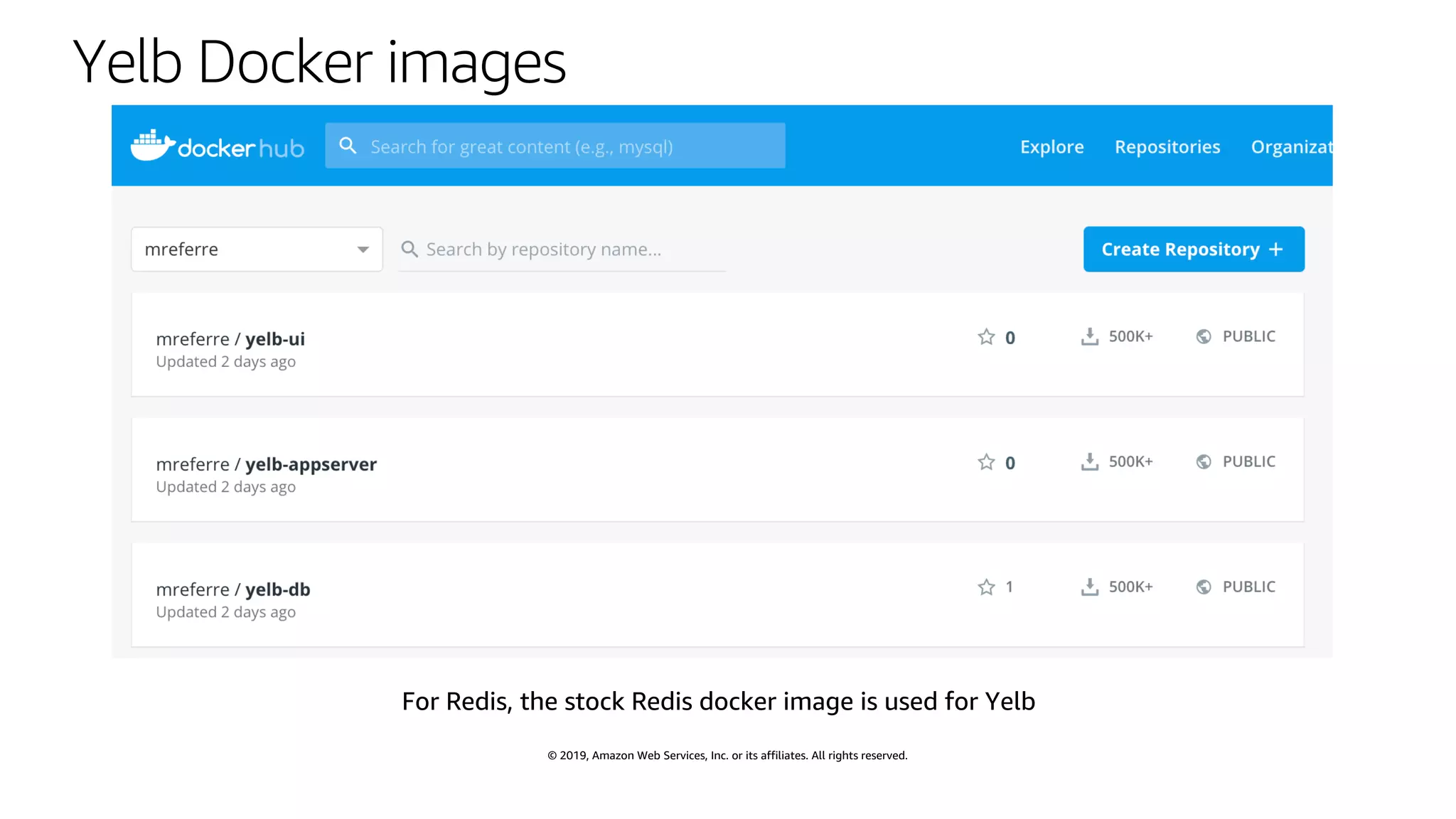 © 2019, Amazon Web Services, Inc. or its affiliates. All rights reserved.
Yelb Docker images
 