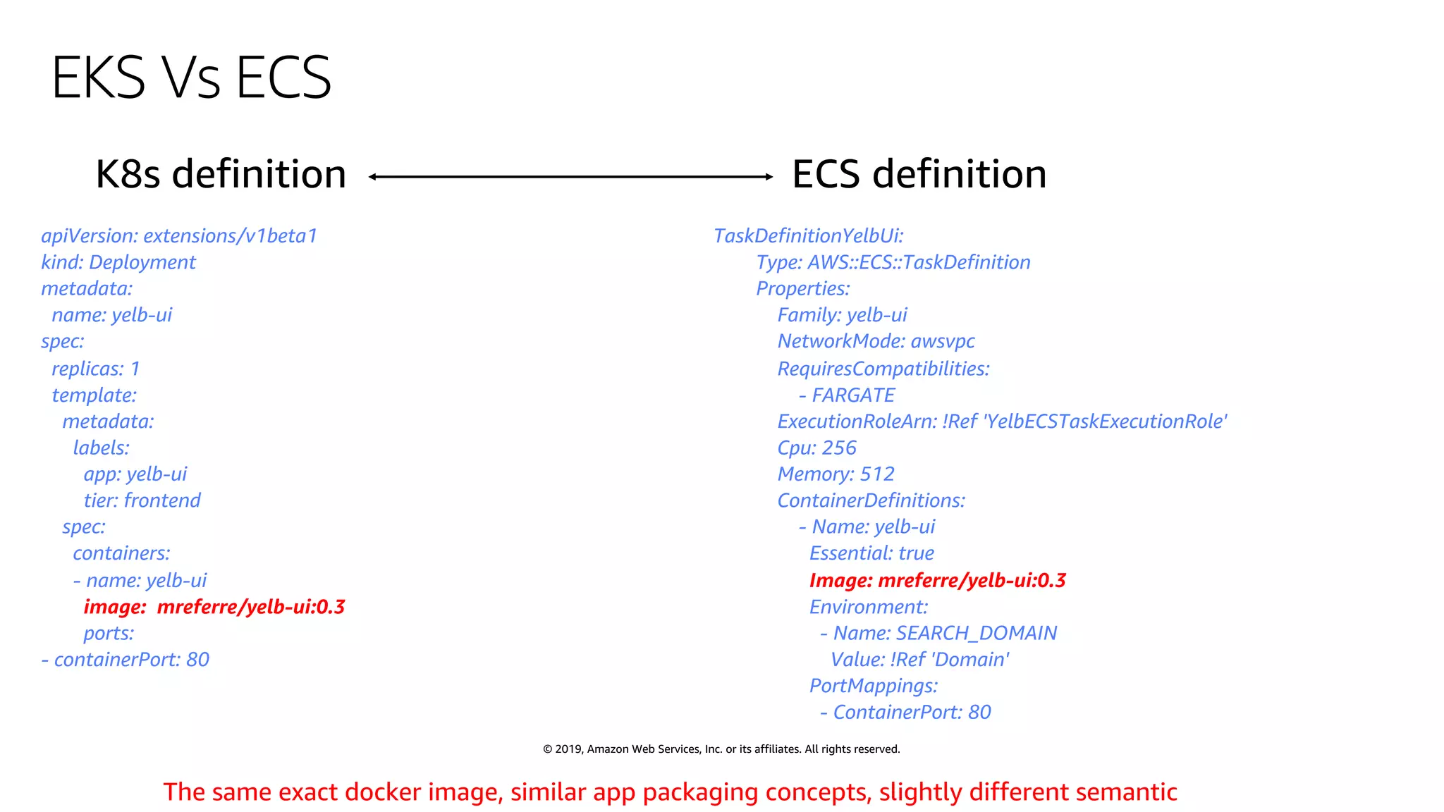 © 2019, Amazon Web Services, Inc. or its affiliates. All rights reserved.
EKS Vs ECS
apiVersion: extensions/v1beta1
kind: Deployment
metadata:
name: yelb-ui
spec:
replicas: 1
template:
metadata:
labels:
app: yelb-ui
tier: frontend
spec:
containers:
- name: yelb-ui
image: mreferre/yelb-ui:0.3
ports:
- containerPort: 80
TaskDefinitionYelbUi:
Type: AWS::ECS::TaskDefinition
Properties:
Family: yelb-ui
NetworkMode: awsvpc
RequiresCompatibilities:
- FARGATE
ExecutionRoleArn: !Ref 'YelbECSTaskExecutionRole'
Cpu: 256
Memory: 512
ContainerDefinitions:
- Name: yelb-ui
Essential: true
Image: mreferre/yelb-ui:0.3
Environment:
- Name: SEARCH_DOMAIN
Value: !Ref 'Domain'
PortMappings:
- ContainerPort: 80
The same exact docker image, similar app packaging concepts, slightly different semantic
 