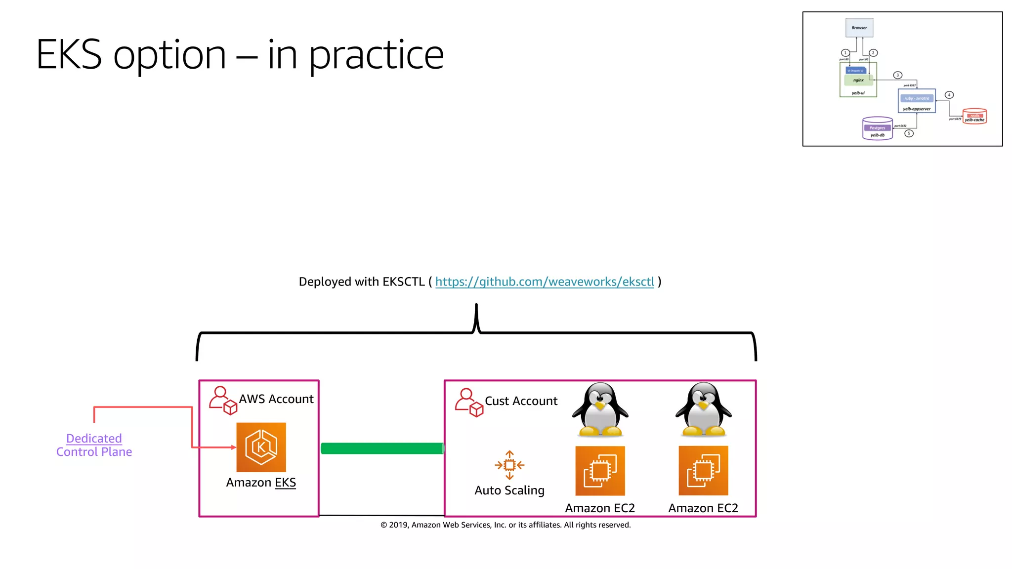© 2019, Amazon Web Services, Inc. or its affiliates. All rights reserved.
EKS option – in practice
Amazon EC2 Amazon EC2
Amazon EKS
AWS Account Cust Account
Auto Scaling
Dedicated
Control Plane
Deployed with EKSCTL ( https://github.com/weaveworks/eksctl )
 