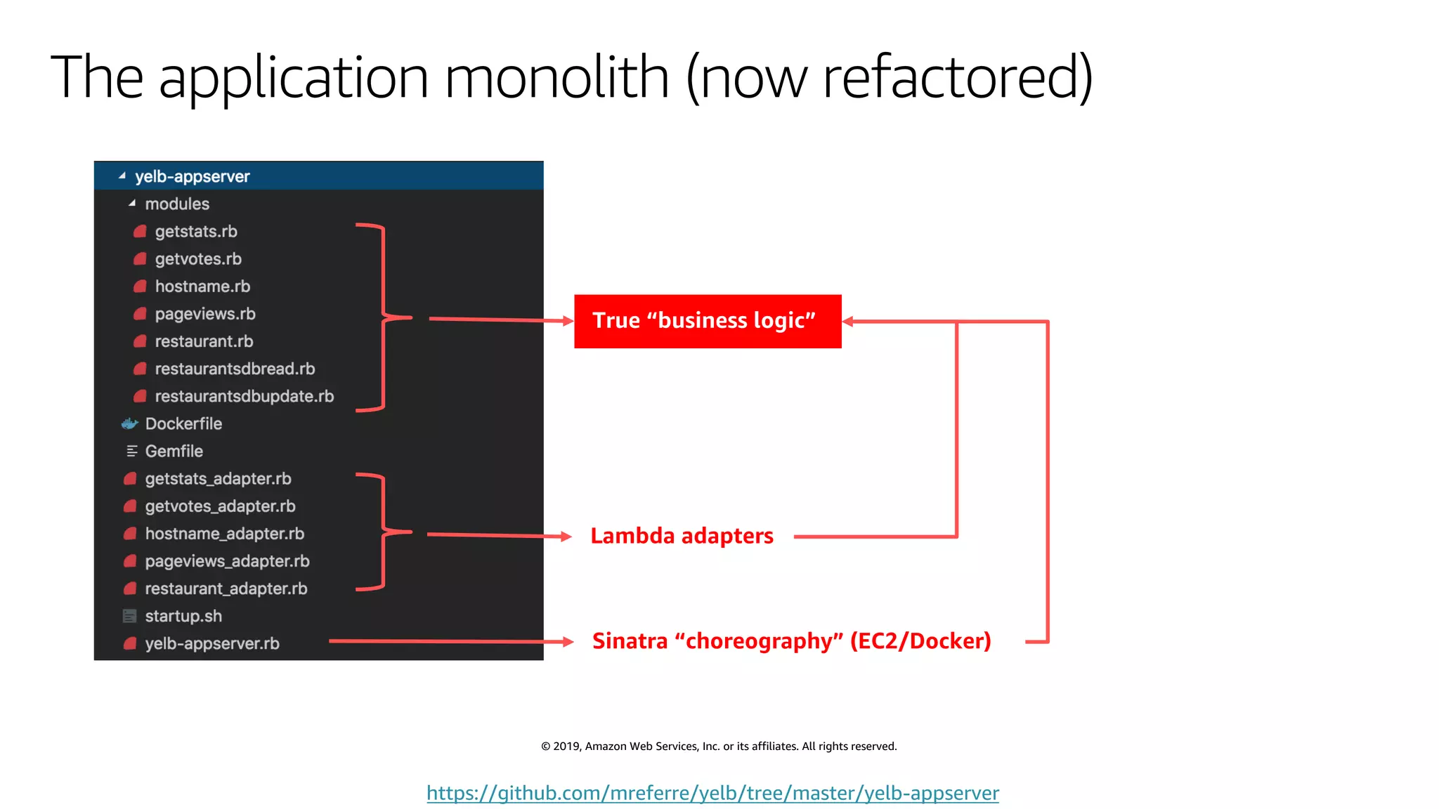 © 2019, Amazon Web Services, Inc. or its affiliates. All rights reserved.
The application monolith (now refactored)
https://github.com/mreferre/yelb/tree/master/yelb-appserver
Sinatra “choreography” (EC2/Docker)
Lambda adapters
True “business logic”
 