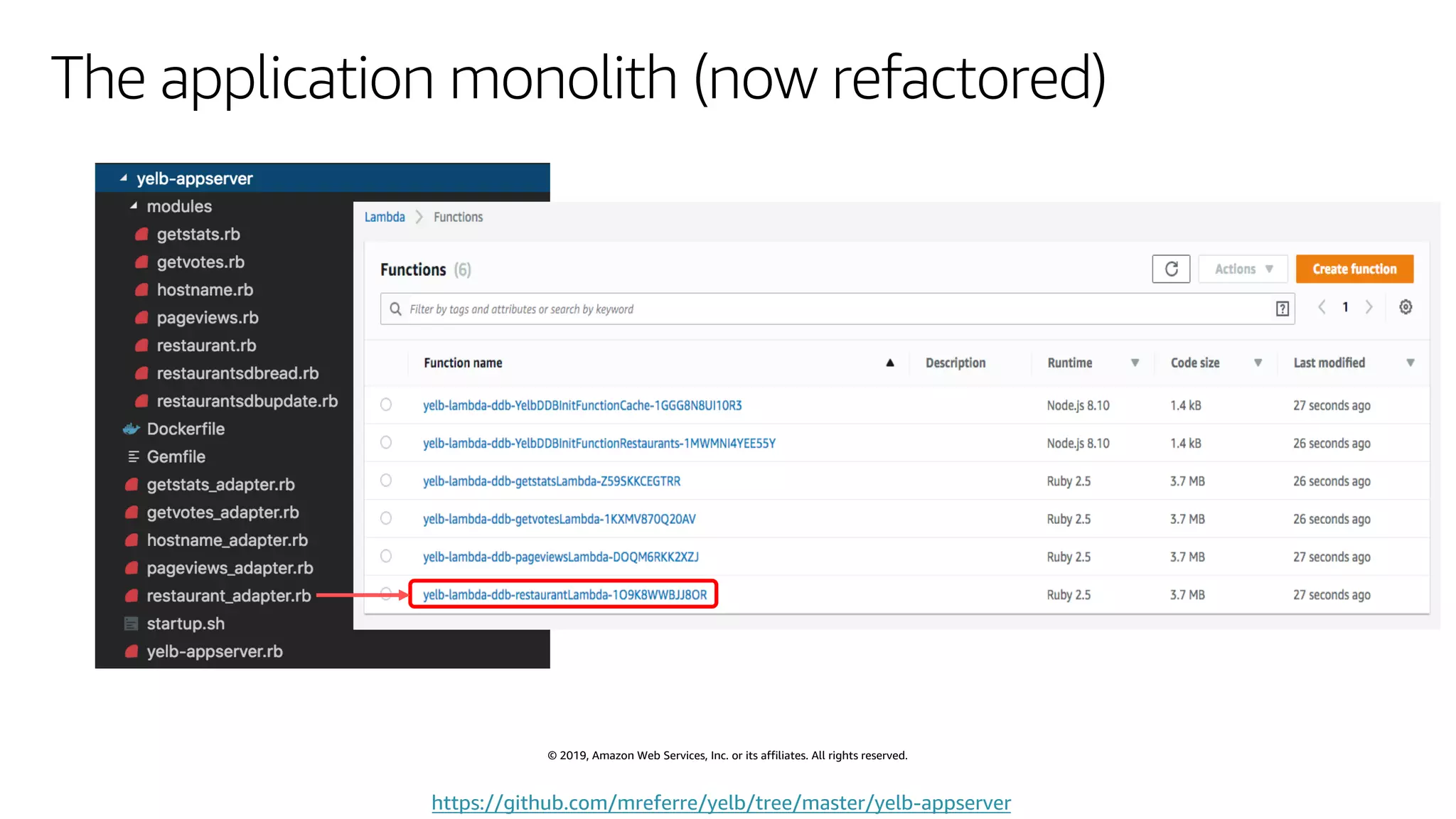 © 2019, Amazon Web Services, Inc. or its affiliates. All rights reserved.
The application monolith (now refactored)
https://github.com/mreferre/yelb/tree/master/yelb-appserver
 