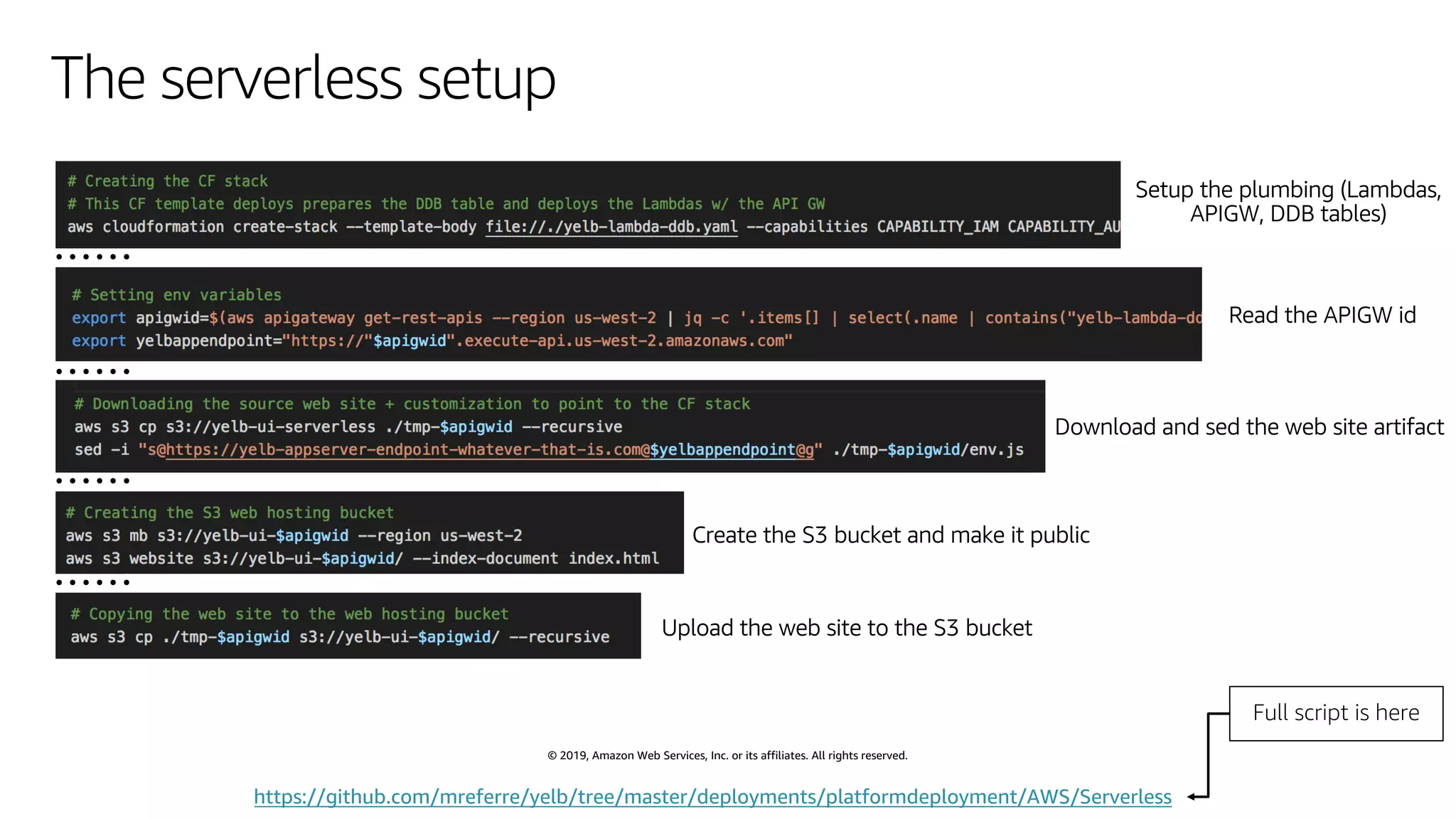 © 2019, Amazon Web Services, Inc. or its affiliates. All rights reserved.
The serverless setup
https://github.com/mreferre/yelb/tree/master/deployments/platformdeployment/AWS/Serverless
 