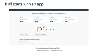 © 2019, Amazon Web Services, Inc. or its affiliates. All rights reserved.
It all starts with an app
https://github.com/mreferre/yelb
 