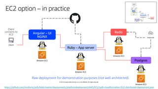© 2019, Amazon Web Services, Inc. or its affiliates. All rights reserved.
EC2 option – in practice
Amazon EC2
Amazon EC2
Amazon EC2
Amazon EC2
Ruby – App server
Postgres
Internet
Client
https://github.com/mreferre/yelb/blob/master/deployments/platformdeployment/AWS/EC2/yelb-cloudformation-EC2-distributed-deployment.json
Raw deployment for demonstration purposes (not well architected)
 