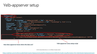 © 2019, Amazon Web Services, Inc. or its affiliates. All rights reserved.
Yelb-appserver setup
Yelb-appserver Linux setup script
How does appserver know where the data are?
https://github.com/mreferre/yelb/blob/master/deployments/platformdeployment/AWS/EC2/yelb-cloudformation-EC2-distributed-deployment.json
 