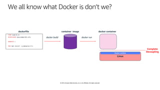 © 2019, Amazon Web Services, Inc. or its affiliates. All rights reserved.
We all know what Docker is don’t we?
dockerfile
docker build docker run
Linux
docker container
Docker runtime
Complete
Decoupling
container image
 