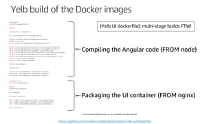 © 2019, Amazon Web Services, Inc. or its affiliates. All rights reserved.
Yelb build of the Docker images
(Yelb UI dockerfile): m
https://github.com/mreferre/yelb/blob/master/yelb-ui/Dockerfile
 