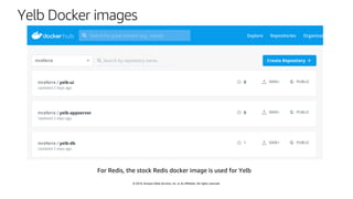 © 2019, Amazon Web Services, Inc. or its affiliates. All rights reserved.
Yelb Docker images
 