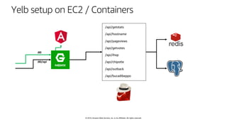 © 2019, Amazon Web Services, Inc. or its affiliates. All rights reserved.
Yelb setup on EC2 / Containers
 