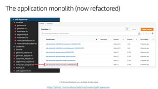 © 2019, Amazon Web Services, Inc. or its affiliates. All rights reserved.
The application monolith (now refactored)
https://github.com/mreferre/yelb/tree/master/yelb-appserver
 
