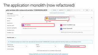 © 2019, Amazon Web Services, Inc. or its affiliates. All rights reserved.
The application monolith (now refactored)
https://github.com/mreferre/yelb/tree/master/yelb-appserver
 