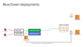 From 0 to Blue-Green deployments on AWS Fargate | PDF