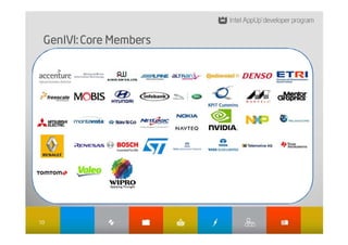 GenIVI:
 GenIVI: Core Members




10
 