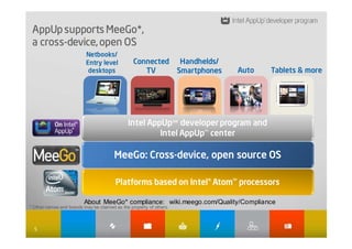AppUp supports MeeGo*,
   cross-
 a cross-device, open OS
                          Netbooks/
                          Entry level            Connected            Handhelds/
                           desktops                 TV               Smartphones   Auto   Tablets & more




                                   OS &
                                 Sys. Infra.
                                               Intel AppUp℠ developer program and&
                                                                    OS &        OS
                                                                              Sys. Infra.
                                                                  Sys.℠
                                                                      Infra.
                                                        Intel AppUp center

                                         MeeGo: Cross-device, open source OS

                                          Platforms based on Intel® Atom™ processors

                         About MeeGo* compliance: wiki.meego.com/Quality/Compliance
* Other names and brands may be claimed as the property of others.



  5
 