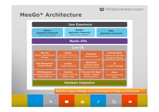 MeeGo* Architecture




           Details: https://meego.com/developers/meego-architecture
 
