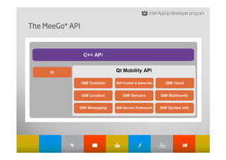 The MeeGo* API
 