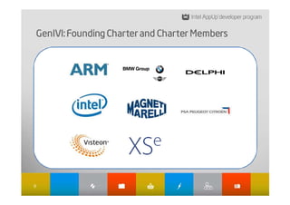 GenIVI:
    GenIVI: Founding Charter and Charter Members




9
 