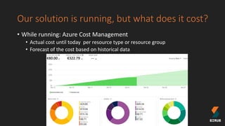 Our solution is running, but what does it cost?
• While running: Azure Cost Management
• Actual cost until today per resource type or resource group
• Forecast of the cost based on historical data
 