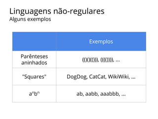 Linguagens não-regulares
Alguns exemplos

IRRESTRITAS

SENSÍVEIS AO CONTEXTO

anbncn, "squares"

LIVRES DE CONTEXTO

anbn,...