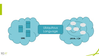 UML JAVA / C#
Ubiquitous
Language
 