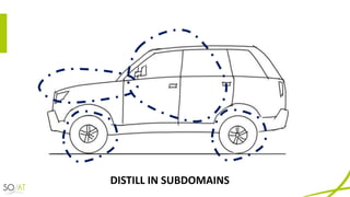 DISTILL	IN	SUBDOMAINS
 