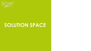 SOLUTION SPACE
 