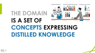 THE DOMAIN
IS A SET OF
CONCEPTS EXPRESSING
DISTILLED KNOWLEDGE
 