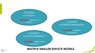 CONTEXT
<<SALES>>
Customer: Center of
interest
CONTEXT
<<ACCOUNTING>>
Customer: Method of
payment
CONTEXT
<<ORDER SHIPMENT>>
Customer: Address
Availability
MULTIPLE SMALLER EXPLICIT MODELS
 
