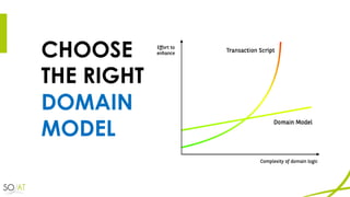 CHOOSE
THE RIGHT
DOMAIN
MODEL
 