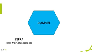 DOMAIN
INFRA
(HTTP,	MoM,	Databases,	etc)
 