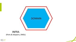 DOMAIN
INFRA
(Ports	&	Adapters,	DMZs)
 