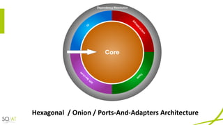 Hexagonal	 /	Onion	/	Ports-And-Adapters	Architecture
 