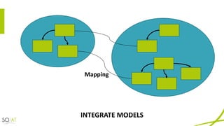 INTEGRATE	MODELS
Mapping
 
