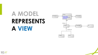 A MODEL
REPRESENTS
A VIEW
 