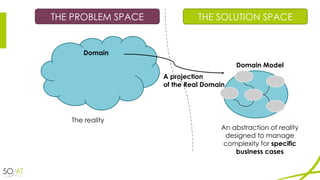 Domain
Domain Model
The reality
An abstraction of reality
designed to manage
complexity for specific
business cases
A projection
of the Real Domain
THE PROBLEM SPACE THE SOLUTION SPACE
 