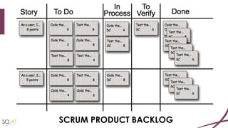 SCRUM PRODUCT BACKLOG
 