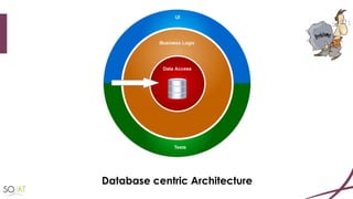 Database centric Architecture
 