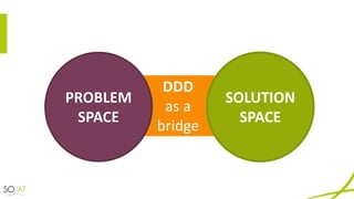 DDD
as	a	
bridge
PROBLEM	
SPACE
SOLUTION
SPACE
 