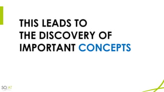 THIS LEADS TO
THE DISCOVERY OF
IMPORTANT CONCEPTS
 